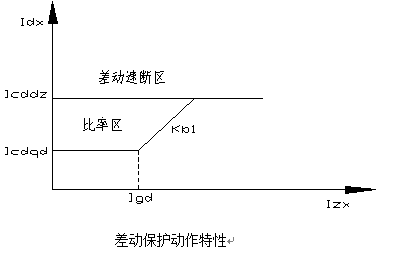 主變差動保護測控裝置 主變差動保護測控裝置