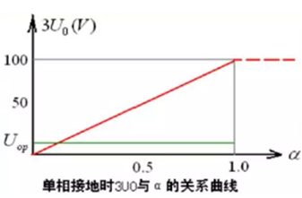 發(fā)電機(jī)保護(hù)裝置 發(fā)電機(jī)保護(hù)裝置