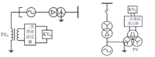 發(fā)電機(jī)保護(hù)裝置 發(fā)電機(jī)保護(hù)裝置