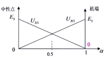 發(fā)電機(jī)保護(hù)裝置 發(fā)電機(jī)保護(hù)裝置